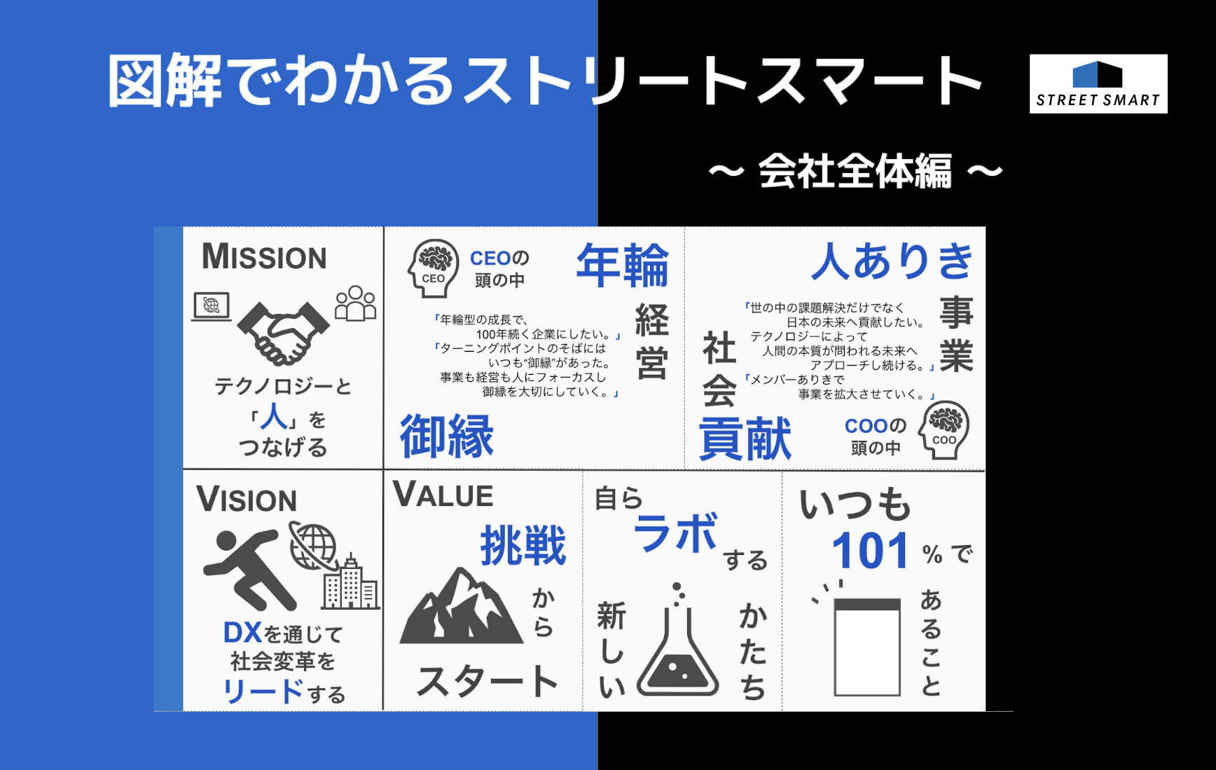 「ストリートスマートってどんな会社？」図解してみました！
