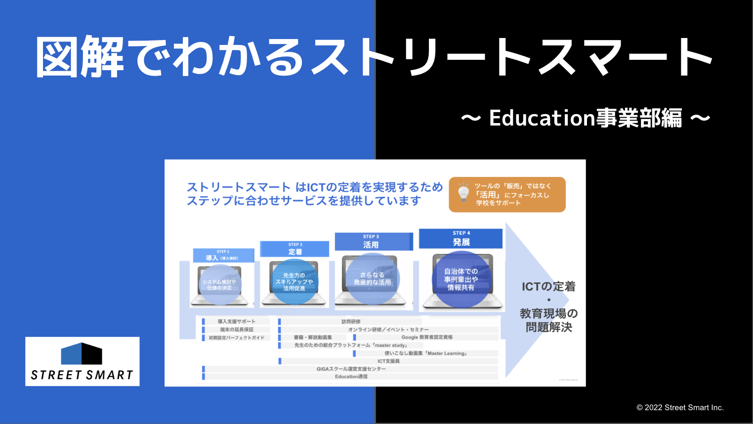 「ストリートスマートのEducation事業部ってどんなことしているの？」図解してみました！